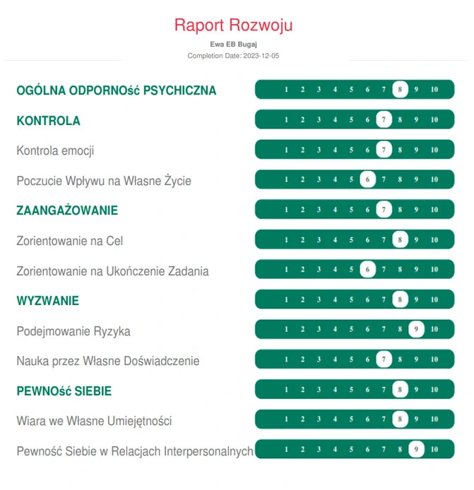 Test MTQ - po 3 miesiącach